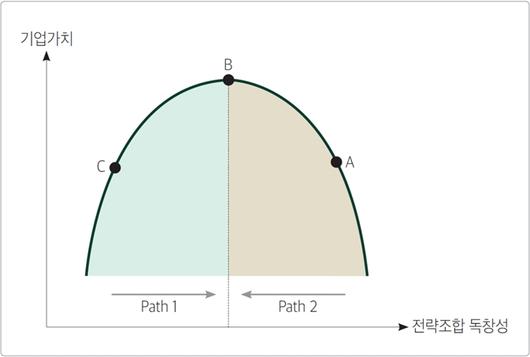 벤처스퀘어