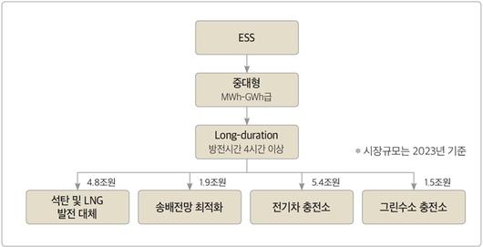 벤처스퀘어