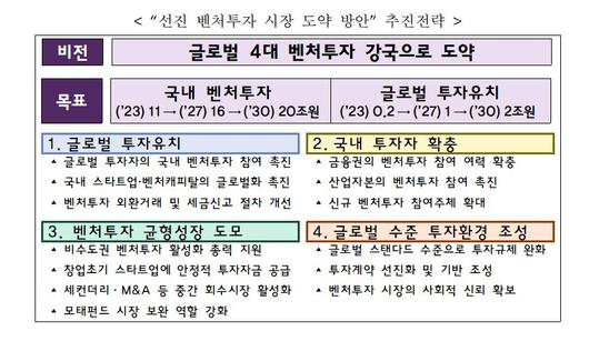 벤처스퀘어