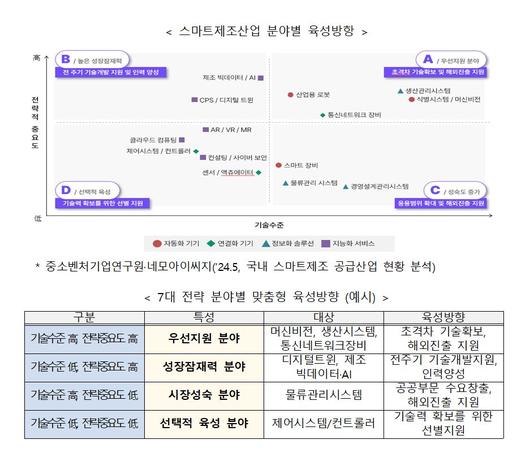 벤처스퀘어