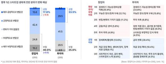 벤처스퀘어