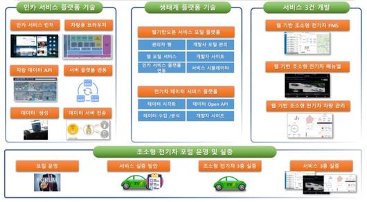 벤처스퀘어