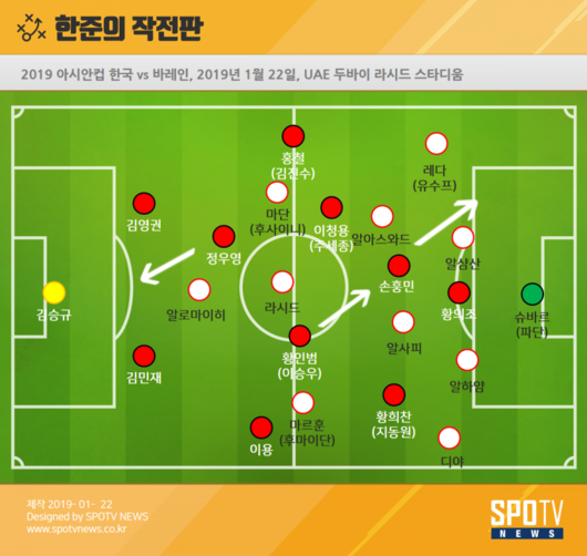 스포티비뉴스