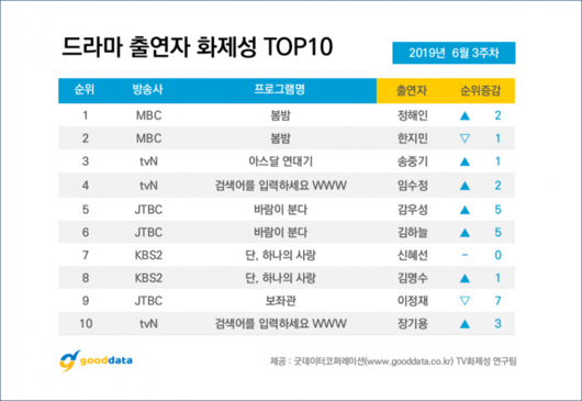 스포티비뉴스