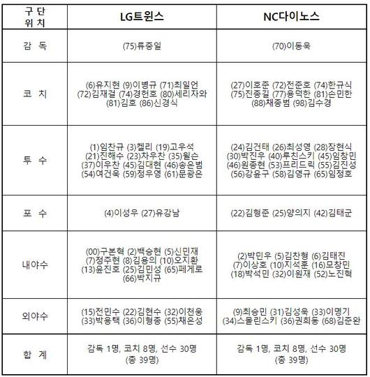 스포티비뉴스