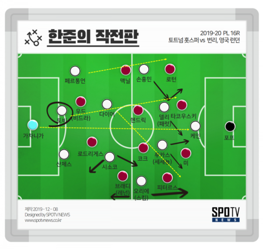 스포티비뉴스