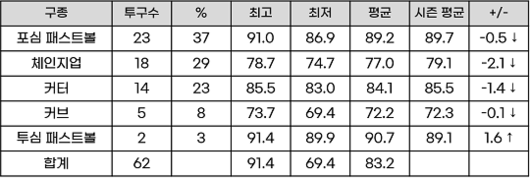 스포티비뉴스