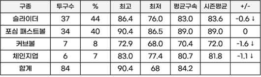 스포티비뉴스