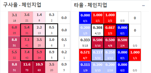 스포티비뉴스