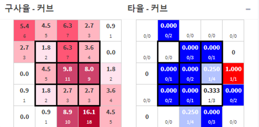 스포티비뉴스