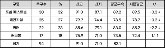 스포티비뉴스