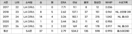 스포티비뉴스