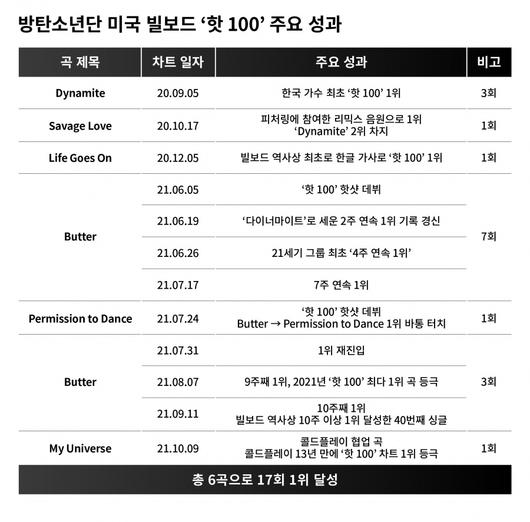 스포티비뉴스