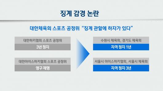 스포티비뉴스