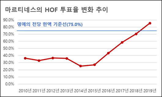 스포티비뉴스