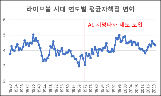 스포티비뉴스