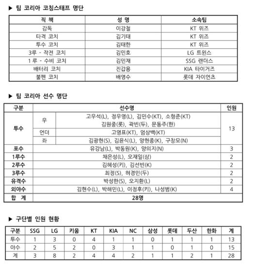 스포티비뉴스