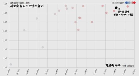 스포티비뉴스