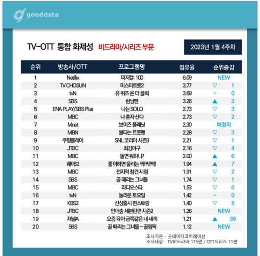 스포티비뉴스