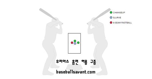 스포티비뉴스