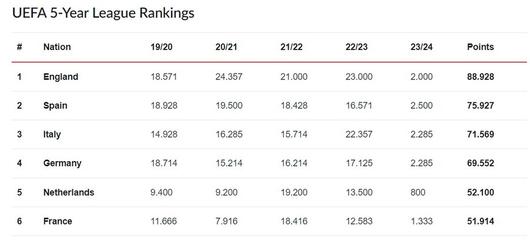 스포티비뉴스