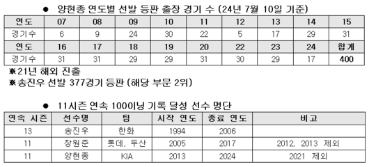 스포티비뉴스