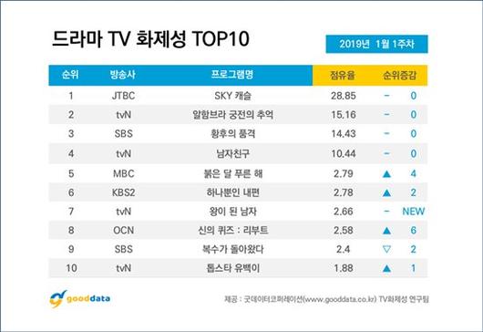 엑스포츠뉴스