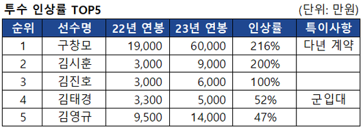 엑스포츠뉴스