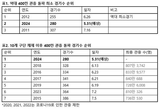 엑스포츠뉴스