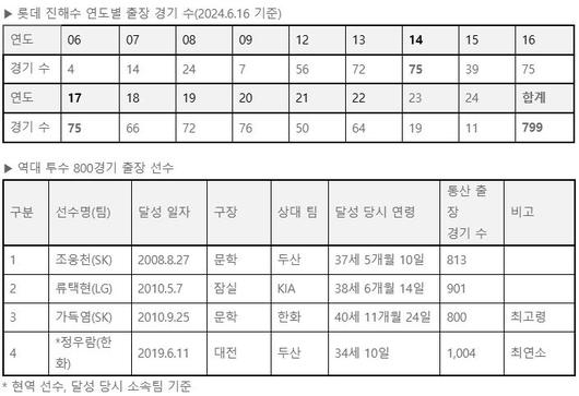 엑스포츠뉴스