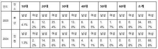 엑스포츠뉴스