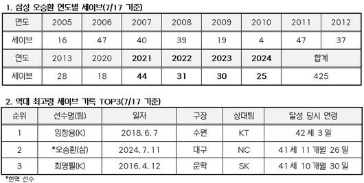 엑스포츠뉴스