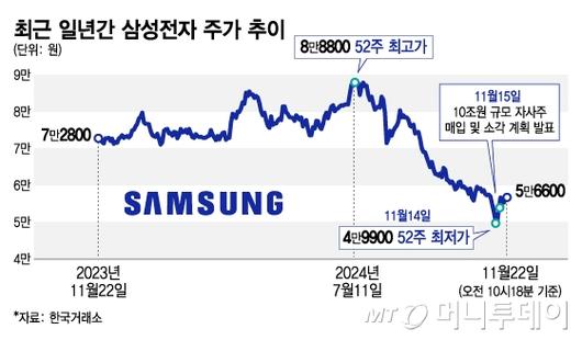 머니투데이