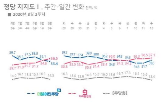 머니투데이