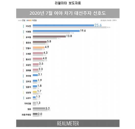 머니투데이