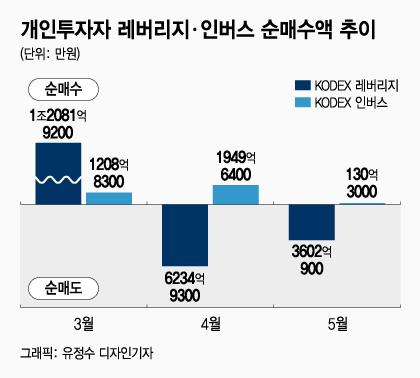 머니투데이