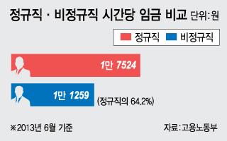 머니투데이