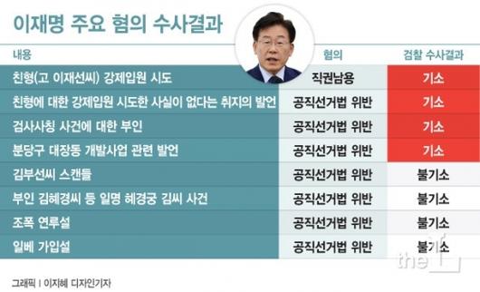 머니투데이