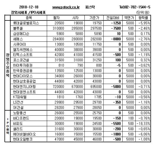 머니투데이