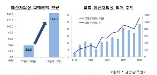 머니투데이