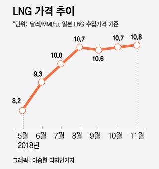 머니투데이