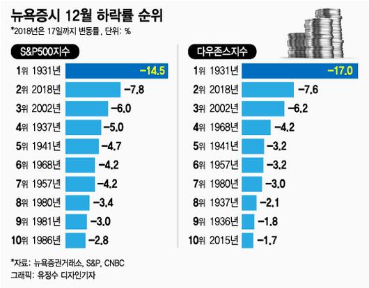 머니투데이