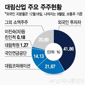 머니투데이