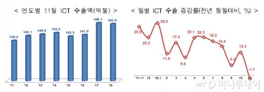 머니투데이