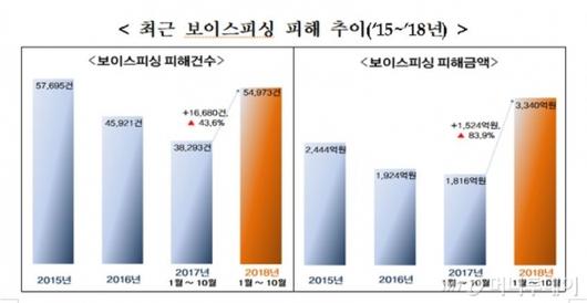 머니투데이