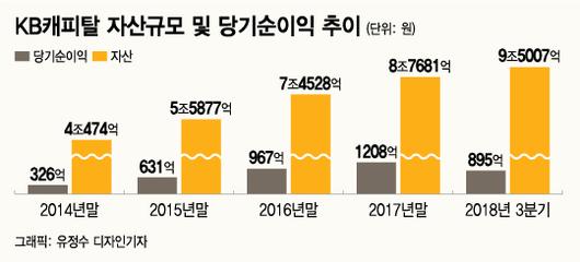 머니투데이