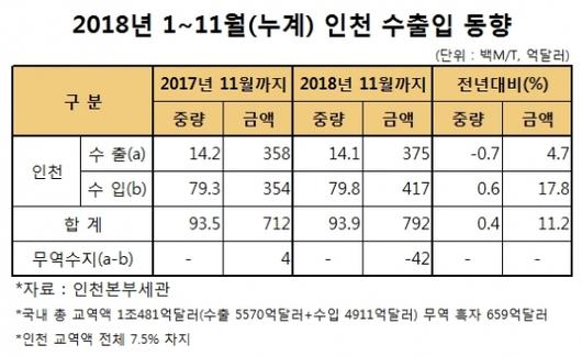 머니투데이