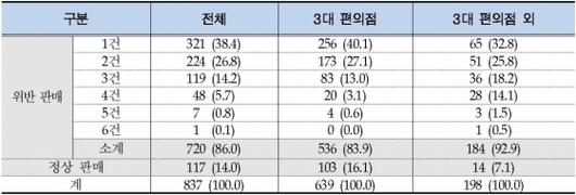 머니투데이