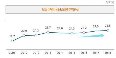 머니투데이