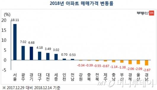 머니투데이